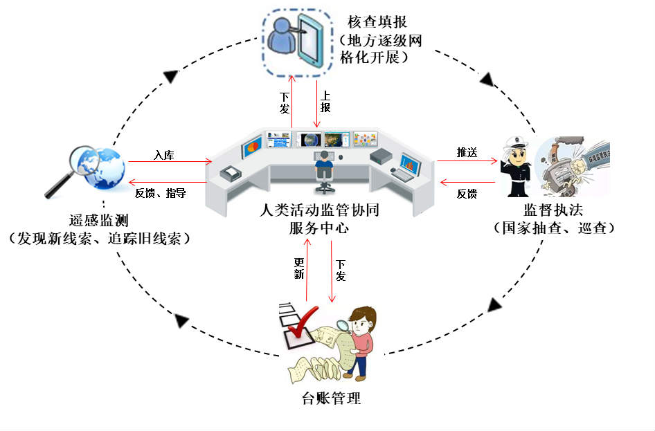 生态环境部正式启用自然保护地人类活动监管系统