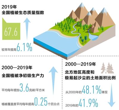 <strong>2019年全国生态气象公报发布 大部地区水热条件正常偏好</strong>