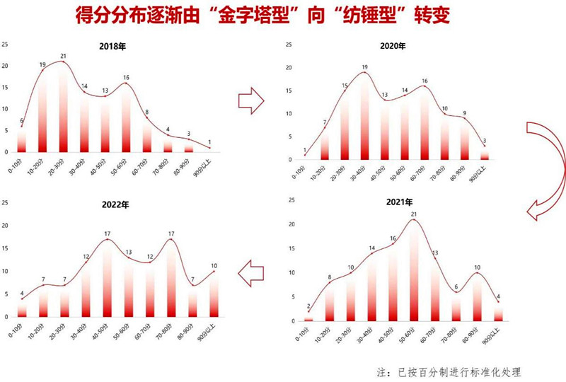 <strong>2022年度中央企业品牌发展指数公布 中央企业品牌建设能力大幅提升</strong>