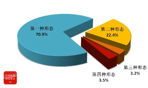 <strong>处分省部级干部10人…中央纪委国家监委今年一季度通报数据来了</strong>